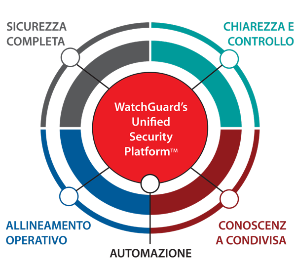 watchguard