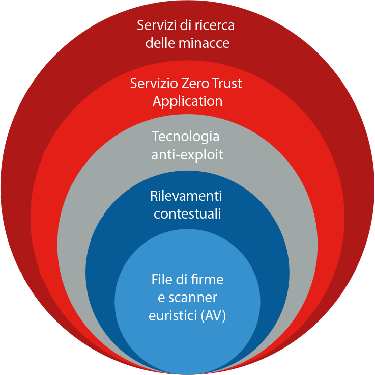 endpoint security